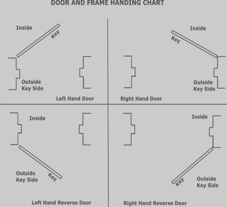 Door Handing Chart